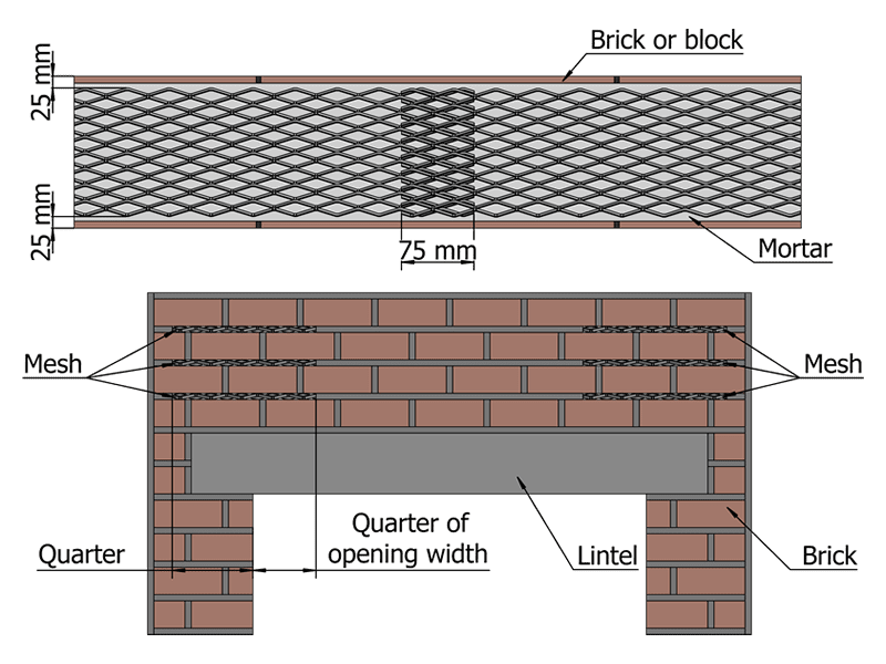 Brick reinforcement expanded metal mesh installation diagram