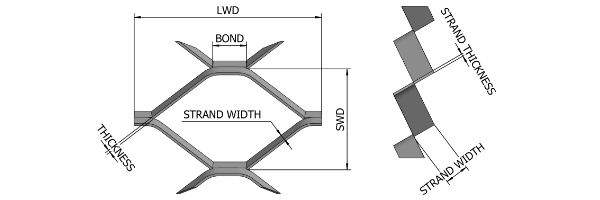 Common expanded metal diamond opening structure and its side view