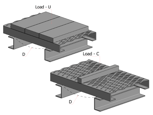 Expanded metal grating uniform load and concentrated load diagram