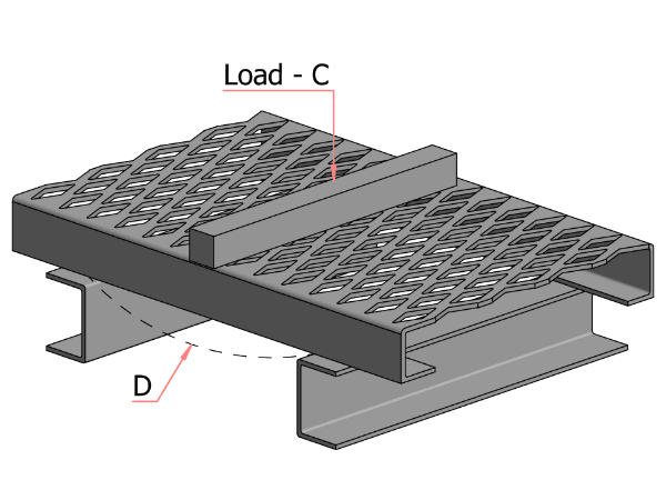 Expanded metal stair tread concentrated load and deflection diagram