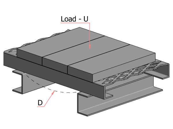 Expanded metal stair tread uniform load and deflection diagram