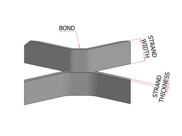 Expanded metal strand and bond structure diagram