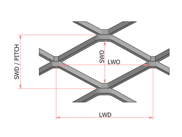 Expanded metal opening structure diagram