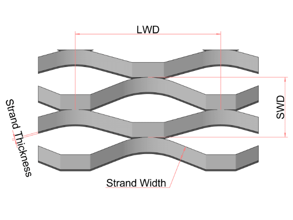 Expanded metal sunshade opening structure
